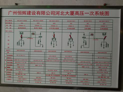 回南天時，規(guī)模龐大的大廈更要注意配電房維護(hù)！